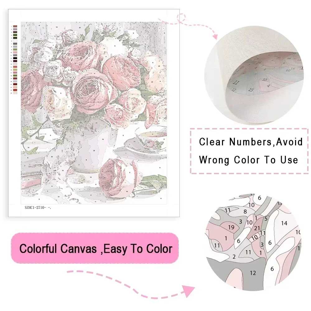Kits de Pintura por Números de - Art Craft Picture avaliação e preço